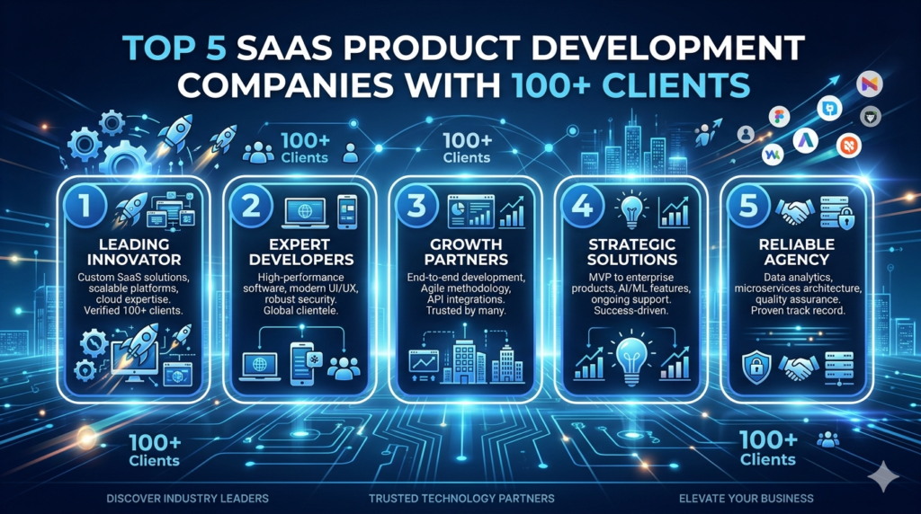 Top 5 SaaS Product Development Companies