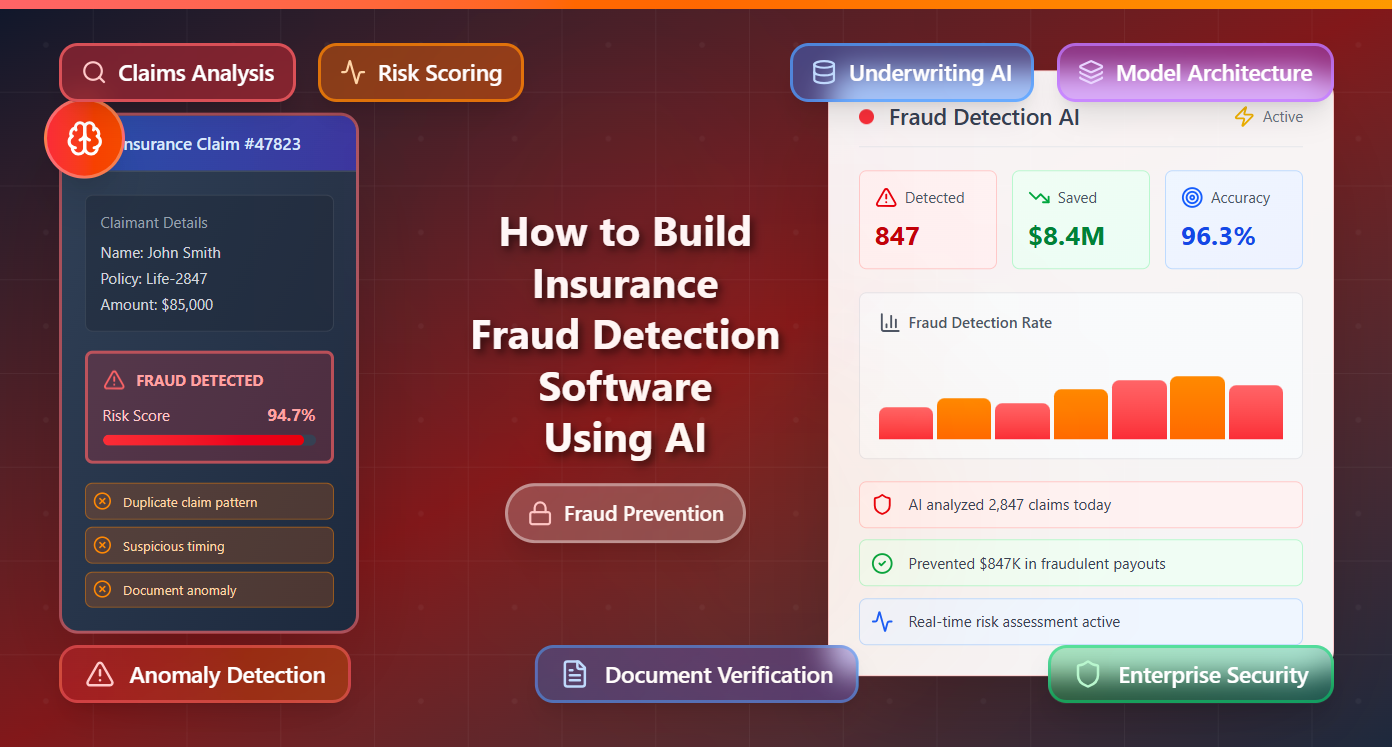 insurance fraud detection software