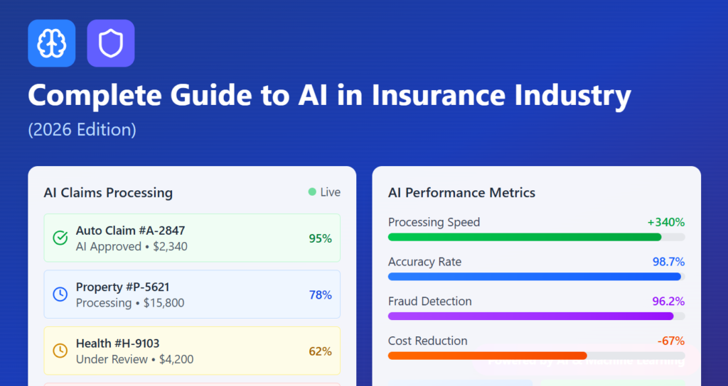 complete guide ai in insurance industry 2026