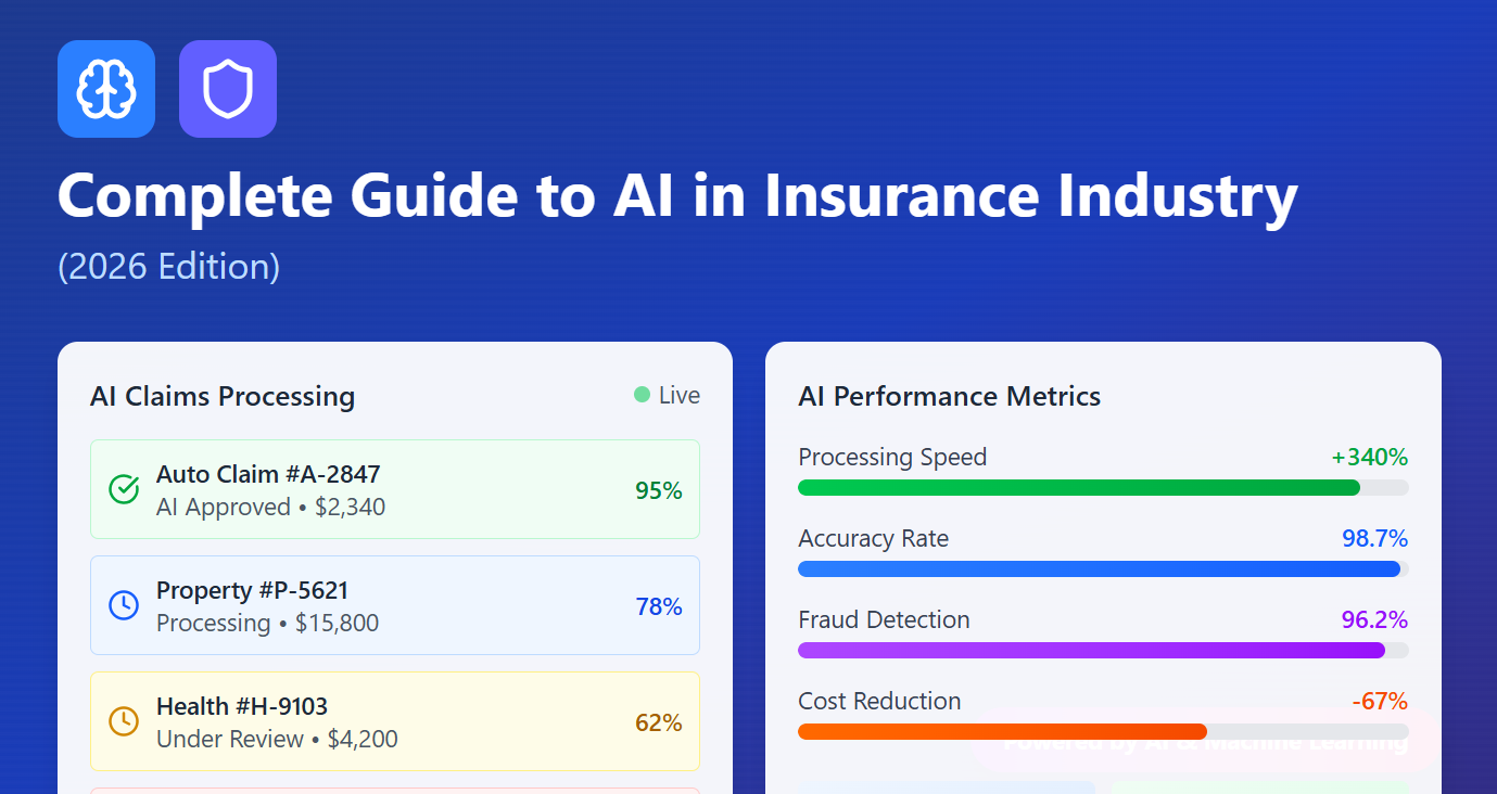 complete guide ai in insurance industry 2026